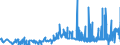 KN 28012000 /Exporte /Einheit = Preise (Euro/Tonne) /Partnerland: Belgien /Meldeland: Eur27_2020 /28012000:Iod