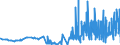 KN 28012000 /Exporte /Einheit = Preise (Euro/Tonne) /Partnerland: Finnland /Meldeland: Eur27_2020 /28012000:Iod