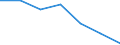 KN 28012000 /Exporte /Einheit = Preise (Euro/Tonne) /Partnerland: Schweiz /Meldeland: Eur27 /28012000:Iod