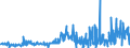 KN 28012000 /Exporte /Einheit = Preise (Euro/Tonne) /Partnerland: Schweiz /Meldeland: Eur27_2020 /28012000:Iod