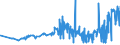 KN 28012000 /Exporte /Einheit = Preise (Euro/Tonne) /Partnerland: Bulgarien /Meldeland: Eur27_2020 /28012000:Iod