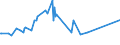 KN 28012000 /Exporte /Einheit = Preise (Euro/Tonne) /Partnerland: Usbekistan /Meldeland: Eur27_2020 /28012000:Iod