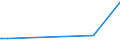 KN 28012000 /Exporte /Einheit = Preise (Euro/Tonne) /Partnerland: Zentralaf.republik /Meldeland: Europäische Union /28012000:Iod