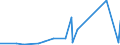 KN 28012000 /Exporte /Einheit = Preise (Euro/Tonne) /Partnerland: Aethiopien /Meldeland: Eur27_2020 /28012000:Iod