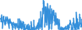 CN 2801 /Exports /Unit = Prices (Euro/ton) /Partner: Spain /Reporter: Eur27_2020 /2801:Fluorine, Chlorine, Bromine and Iodine