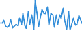 CN 2801 /Exports /Unit = Prices (Euro/ton) /Partner: United Kingdom(Excluding Northern Ireland) /Reporter: Eur27_2020 /2801:Fluorine, Chlorine, Bromine and Iodine