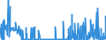 CN 2801 /Exports /Unit = Prices (Euro/ton) /Partner: Poland /Reporter: Eur27_2020 /2801:Fluorine, Chlorine, Bromine and Iodine