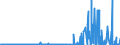 CN 2801 /Exports /Unit = Prices (Euro/ton) /Partner: Tunisia /Reporter: Eur27_2020 /2801:Fluorine, Chlorine, Bromine and Iodine