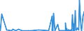 CN 2801 /Exports /Unit = Prices (Euro/ton) /Partner: Burkina Faso /Reporter: Eur27_2020 /2801:Fluorine, Chlorine, Bromine and Iodine