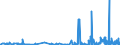 CN 2801 /Exports /Unit = Prices (Euro/ton) /Partner: Cape Verde /Reporter: Eur27_2020 /2801:Fluorine, Chlorine, Bromine and Iodine