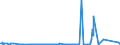 KN 28020000 /Exporte /Einheit = Preise (Euro/Tonne) /Partnerland: Norwegen /Meldeland: Eur27_2020 /28020000:Schwefel, Sublimiert Oder Gefällt; Kolloider Schwefel