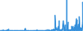 KN 28020000 /Exporte /Einheit = Preise (Euro/Tonne) /Partnerland: Schweiz /Meldeland: Eur27_2020 /28020000:Schwefel, Sublimiert Oder Gefällt; Kolloider Schwefel