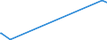 KN 28020000 /Exporte /Einheit = Preise (Euro/Tonne) /Partnerland: Faeroeer Inseln /Meldeland: Europäische Union /28020000:Schwefel, Sublimiert Oder Gefällt; Kolloider Schwefel