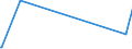 KN 28020000 /Exporte /Einheit = Preise (Euro/Tonne) /Partnerland: Turkmenistan /Meldeland: Europäische Union /28020000:Schwefel, Sublimiert Oder Gefällt; Kolloider Schwefel