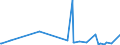 KN 28020000 /Exporte /Einheit = Preise (Euro/Tonne) /Partnerland: Ehem.jug.rep.mazed /Meldeland: Eur27_2020 /28020000:Schwefel, Sublimiert Oder Gefällt; Kolloider Schwefel