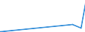 KN 28020000 /Exporte /Einheit = Preise (Euro/Tonne) /Partnerland: Libyen /Meldeland: Eur27_2020 /28020000:Schwefel, Sublimiert Oder Gefällt; Kolloider Schwefel