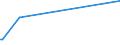 KN 28020000 /Exporte /Einheit = Preise (Euro/Tonne) /Partnerland: Aequat.guin. /Meldeland: Europäische Union /28020000:Schwefel, Sublimiert Oder Gefällt; Kolloider Schwefel