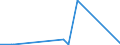 KN 28020000 /Exporte /Einheit = Preise (Euro/Tonne) /Partnerland: S.tome /Meldeland: Eur27_2020 /28020000:Schwefel, Sublimiert Oder Gefällt; Kolloider Schwefel