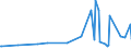 KN 28020000 /Exporte /Einheit = Preise (Euro/Tonne) /Partnerland: Aethiopien /Meldeland: Europäische Union /28020000:Schwefel, Sublimiert Oder Gefällt; Kolloider Schwefel