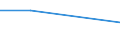 KN 28020000 /Exporte /Einheit = Preise (Euro/Tonne) /Partnerland: Uganda /Meldeland: Eur27 /28020000:Schwefel, Sublimiert Oder Gefällt; Kolloider Schwefel