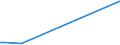 KN 28020000 /Exporte /Einheit = Preise (Euro/Tonne) /Partnerland: Mosambik /Meldeland: Eur15 /28020000:Schwefel, Sublimiert Oder Gefällt; Kolloider Schwefel