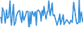 KN 28030010 /Exporte /Einheit = Preise (Euro/Tonne) /Partnerland: Daenemark /Meldeland: Europäische Union /28030010:Gasruá