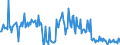 KN 28030010 /Exporte /Einheit = Preise (Euro/Tonne) /Partnerland: Belgien /Meldeland: Europäische Union /28030010:Gasruá