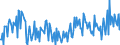 KN 28030010 /Exporte /Einheit = Preise (Euro/Tonne) /Partnerland: Oesterreich /Meldeland: Europäische Union /28030010:Gasruá