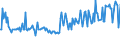 KN 28030010 /Exporte /Einheit = Preise (Euro/Tonne) /Partnerland: Tschechien /Meldeland: Europäische Union /28030010:Gasruá