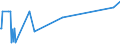 KN 28030010 /Exporte /Einheit = Preise (Euro/Tonne) /Partnerland: Nigeria /Meldeland: Europäische Union /28030010:Gasruá