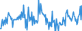 CN 28030080 /Exports /Unit = Prices (Euro/ton) /Partner: United Kingdom /Reporter: European Union /28030080:Carbon `carbon Blacks and Other Forms of Carbon`, N.e.s. (Excl. Methane Black)