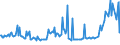 CN 28030080 /Exports /Unit = Prices (Euro/ton) /Partner: Ireland /Reporter: European Union /28030080:Carbon `carbon Blacks and Other Forms of Carbon`, N.e.s. (Excl. Methane Black)