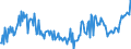 CN 28030080 /Exports /Unit = Prices (Euro/ton) /Partner: Sweden /Reporter: European Union /28030080:Carbon `carbon Blacks and Other Forms of Carbon`, N.e.s. (Excl. Methane Black)