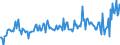 KN 28030080 /Exporte /Einheit = Preise (Euro/Tonne) /Partnerland: Finnland /Meldeland: Europäische Union /28030080:Kohlenstoff `ruá und Andere Formen von Kohlenstoff`, A.n.g. (Ausg. Gasruá)