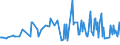 CN 28030080 /Exports /Unit = Prices (Euro/ton) /Partner: Latvia /Reporter: European Union /28030080:Carbon `carbon Blacks and Other Forms of Carbon`, N.e.s. (Excl. Methane Black)