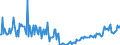 CN 28030080 /Exports /Unit = Prices (Euro/ton) /Partner: Czech Rep. /Reporter: European Union /28030080:Carbon `carbon Blacks and Other Forms of Carbon`, N.e.s. (Excl. Methane Black)