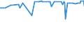 CN 28030080 /Exports /Unit = Prices (Euro/ton) /Partner: Belarus /Reporter: European Union /28030080:Carbon `carbon Blacks and Other Forms of Carbon`, N.e.s. (Excl. Methane Black)