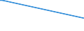 CN 28030080 /Exports /Unit = Prices (Euro/ton) /Partner: Azerbaijan /Reporter: European Union /28030080:Carbon `carbon Blacks and Other Forms of Carbon`, N.e.s. (Excl. Methane Black)