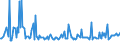 CN 28030080 /Exports /Unit = Prices (Euro/ton) /Partner: Algeria /Reporter: European Union /28030080:Carbon `carbon Blacks and Other Forms of Carbon`, N.e.s. (Excl. Methane Black)