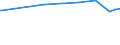 CN 28030080 /Exports /Unit = Prices (Euro/ton) /Partner: Cape Verde /Reporter: European Union /28030080:Carbon `carbon Blacks and Other Forms of Carbon`, N.e.s. (Excl. Methane Black)