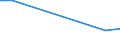 CN 28030080 /Exports /Unit = Prices (Euro/ton) /Partner: Guinea /Reporter: European Union /28030080:Carbon `carbon Blacks and Other Forms of Carbon`, N.e.s. (Excl. Methane Black)