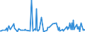 CN 28030080 /Exports /Unit = Prices (Euro/ton) /Partner: Ivory Coast /Reporter: European Union /28030080:Carbon `carbon Blacks and Other Forms of Carbon`, N.e.s. (Excl. Methane Black)