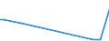 CN 28030080 /Exports /Unit = Prices (Euro/ton) /Partner: Congo /Reporter: European Union /28030080:Carbon `carbon Blacks and Other Forms of Carbon`, N.e.s. (Excl. Methane Black)