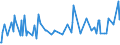 CN 28030080 /Exports /Unit = Prices (Euro/ton) /Partner: Kenya /Reporter: European Union /28030080:Carbon `carbon Blacks and Other Forms of Carbon`, N.e.s. (Excl. Methane Black)