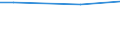 CN 28030080 /Exports /Unit = Prices (Euro/ton) /Partner: Uganda /Reporter: European Union /28030080:Carbon `carbon Blacks and Other Forms of Carbon`, N.e.s. (Excl. Methane Black)