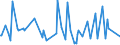 CN 28030080 /Exports /Unit = Prices (Euro/ton) /Partner: Mauritius /Reporter: European Union /28030080:Carbon `carbon Blacks and Other Forms of Carbon`, N.e.s. (Excl. Methane Black)