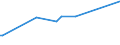 KN 28043000 /Exporte /Einheit = Preise (Euro/Bes. Maßeinheiten) /Partnerland: Zentralaf.republik /Meldeland: Europäische Union /28043000:Stickstoff