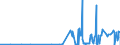 CN 28045010 /Exports /Unit = Prices (Euro/ton) /Partner: Netherlands /Reporter: Eur27_2020 /28045010:Boron