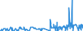 CN 28045010 /Exports /Unit = Prices (Euro/ton) /Partner: United Kingdom /Reporter: Eur27_2020 /28045010:Boron