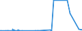 CN 28045010 /Exports /Unit = Prices (Euro/ton) /Partner: Greece /Reporter: Eur27_2020 /28045010:Boron
